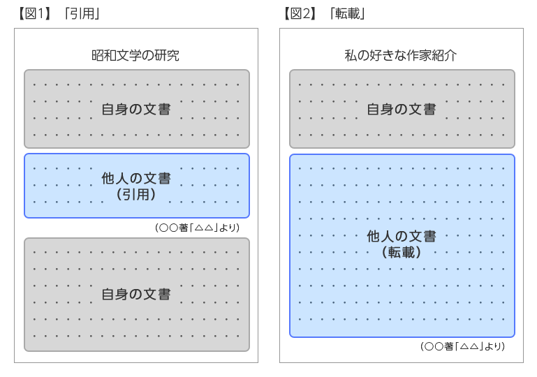 無断引用はｏｋだけど無断転載はｎｇ ３分で分かる引用と転載の違い ビジネス著作権検定の取得なら みんなの著検